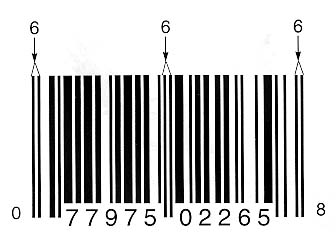 Benarkah Barcode Berhubungan Dengan Simbol Setan?