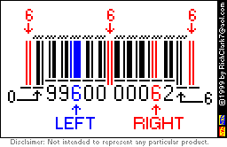 Benarkah Barcode Berhubungan Dengan Simbol Setan?