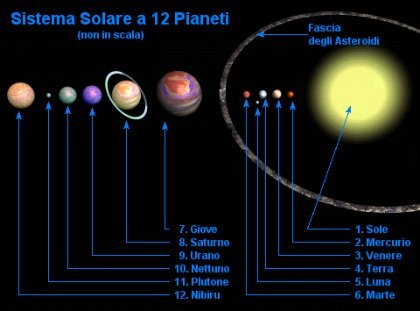 mengenal lebih dekat planet X (NIBIRU) Nibiru-1